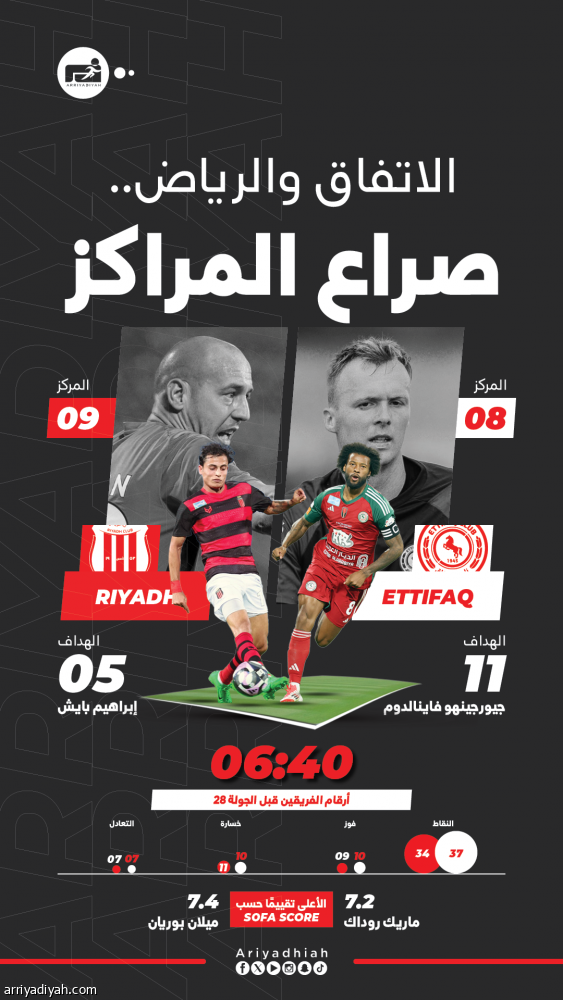 الاتفاق والرياض يبحثان عن الفرحة الغائبة