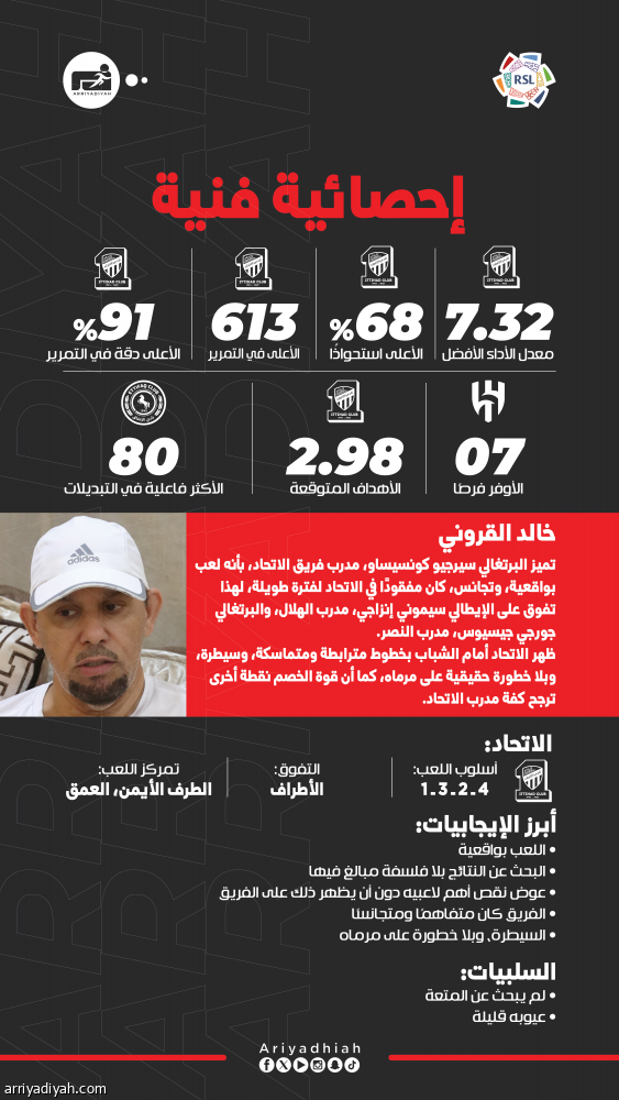 كونسيساو نجم الـ11