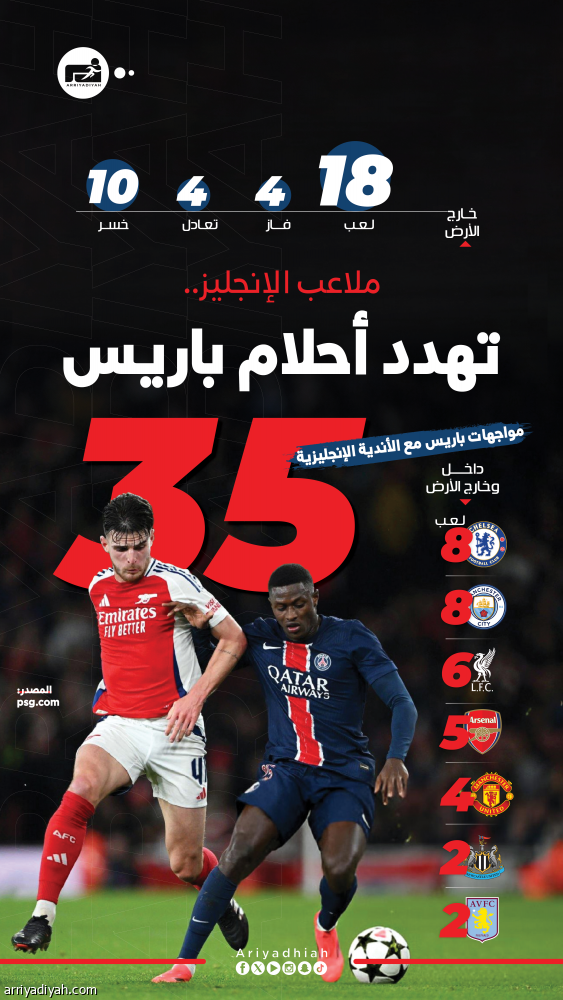 الزيارة الـ 19.. الطموح الفرنسي يصطدم بمدفعية لندن