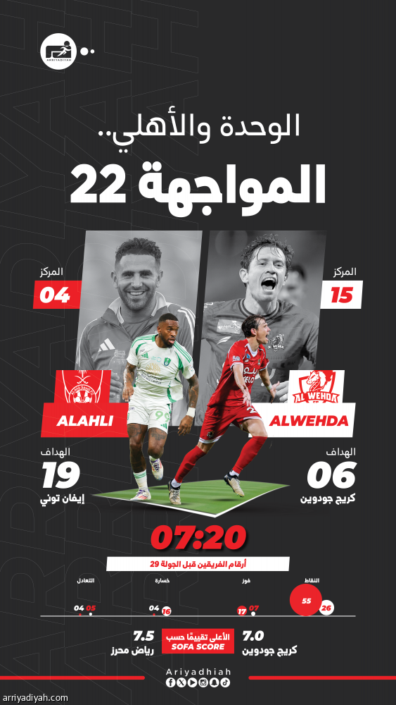 الوحدة والأهلي.. من يحبط نشوة الانتصار