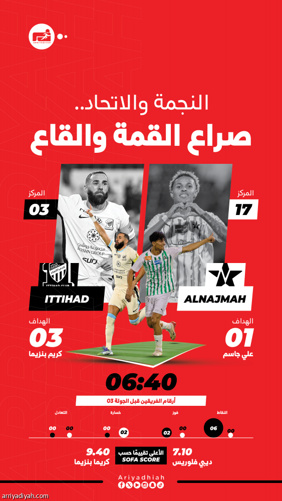 النجمة والاتحاد.. تحدي العلامة الكاملة والظهور الأول