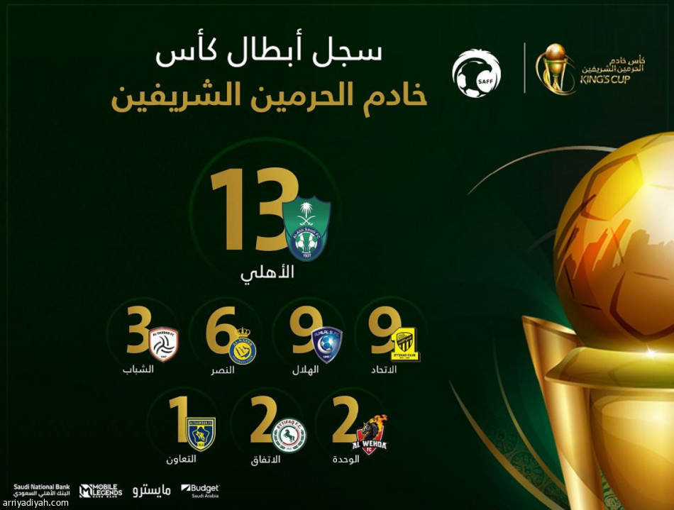 اتحاد القدم يوثق بطولات الكأس.. ويتجاهل الدوري
