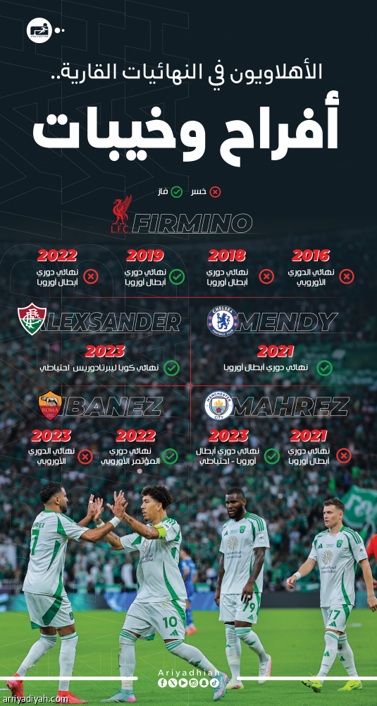 الأهلاويون في النهائيات القارية.. 5 احتفلوا على المنصات
