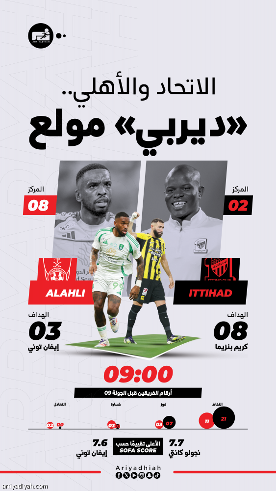 أفراح «الجوهرة».. الأهلي ينتظر العاشر.. والاتحاد يخطط على الثالث