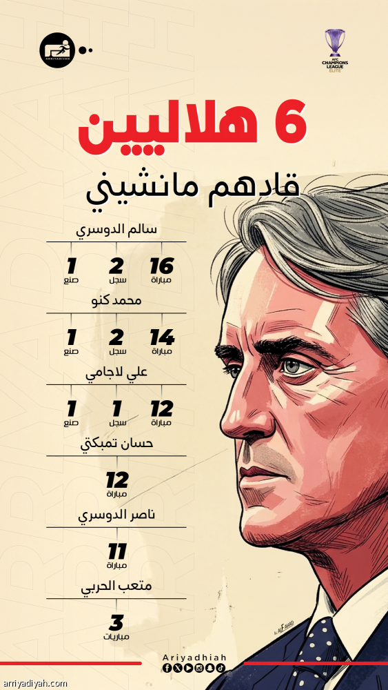 6 هلاليين يكشفون مانشيني