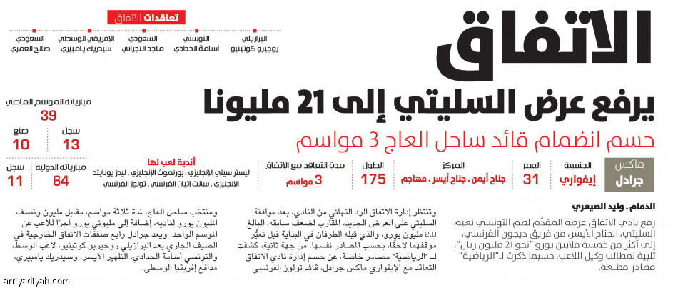 9.8 مليون يورو
تجلب السليتي