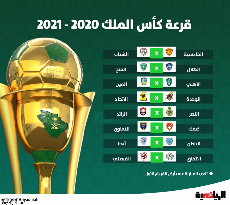 قرعة الكأس.. قمم منتظرة في ربع النهائي