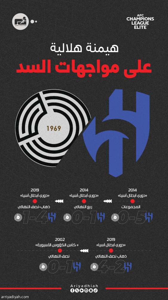 الهلال والسد.. الأزرق يفرض السيطرة