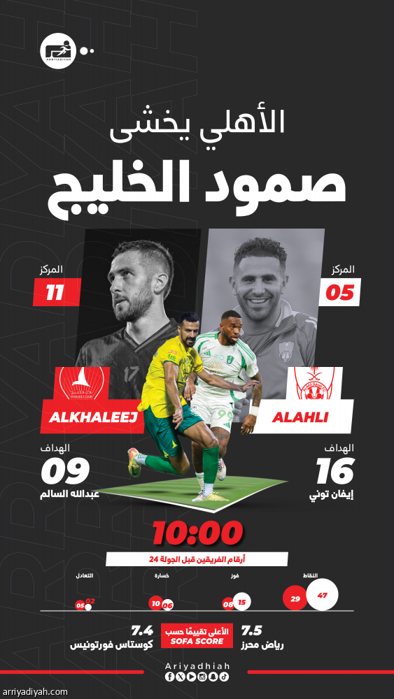 الأهلي يهدد الخليج بنشوة الانتصارات