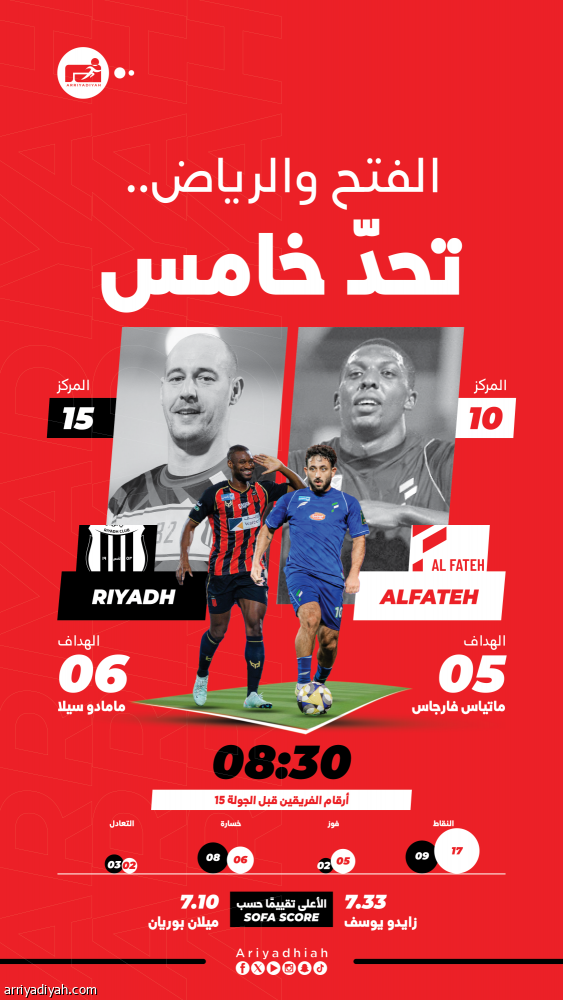 أمام الرياض.. الفتح ينشد الانتصار الأول