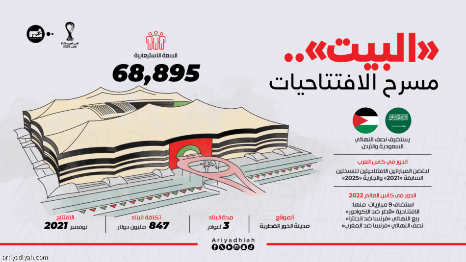 البيت.. خيمة عربية بـ847 مليون دولار