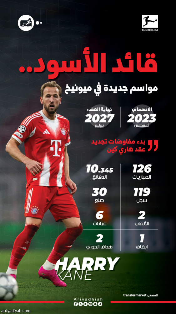 بايرن يطلق مفاوضات تجديد عقد كين