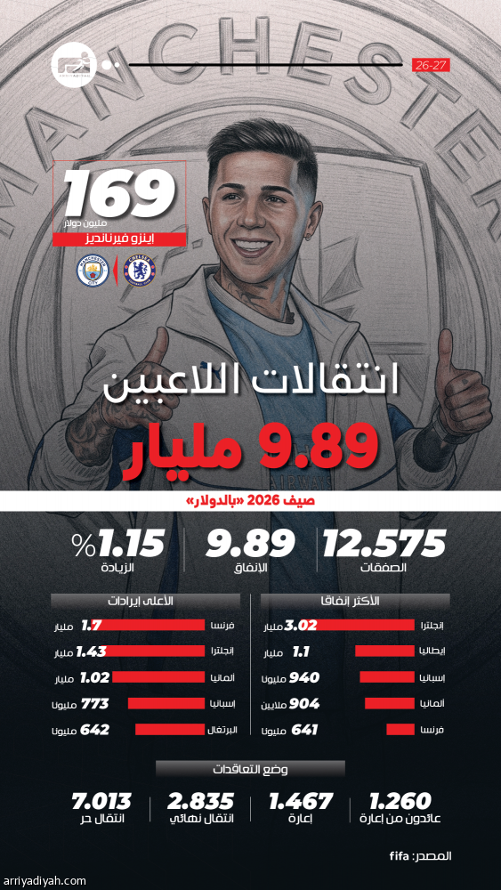 الأندية السعودية.. 279 صفقة انتقال بـ 407 ملايين