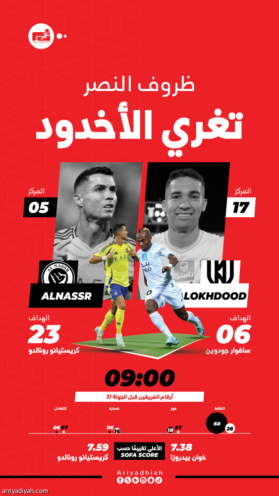 الأخدود ينشد فرحة النصر