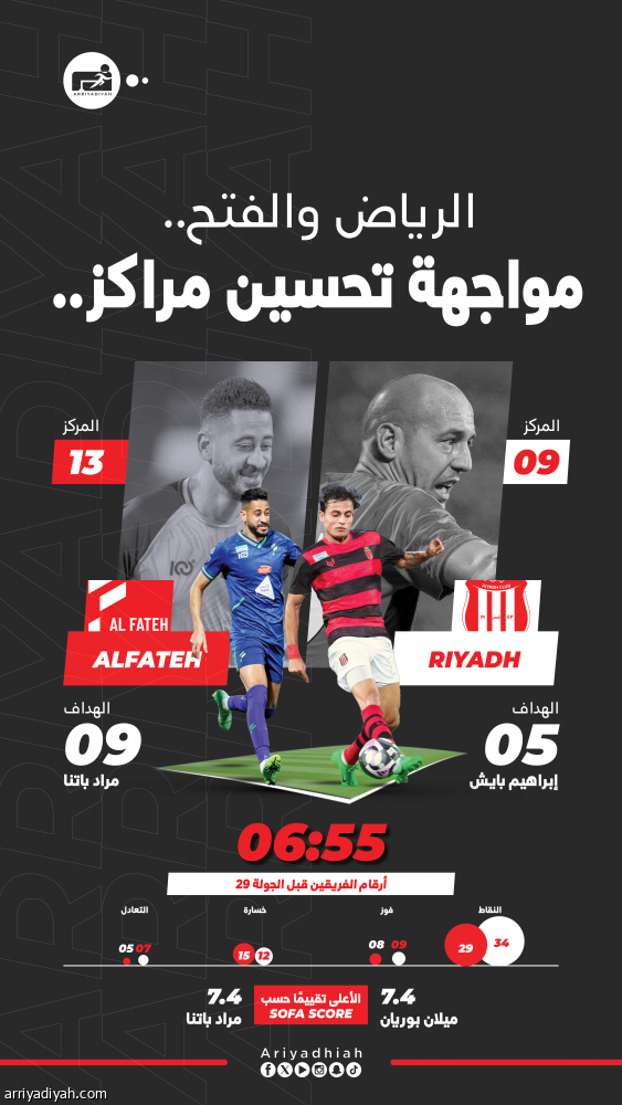 الرياض والفتح.. الضربة الرابعة