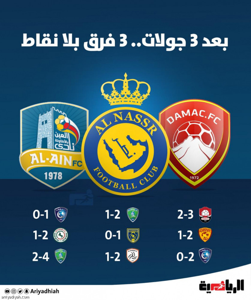بعد 3 جولات.. 3 فرق بلا نقاط