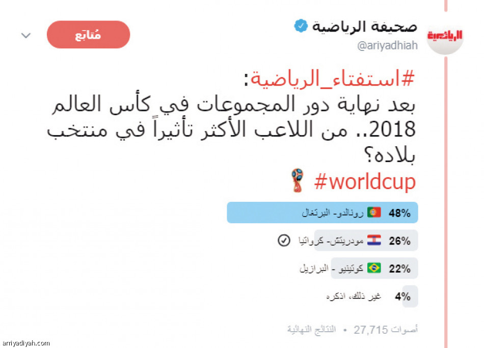 #استفتاء_ الرياضية
مباراة إسبانيا والبرتغال الأفضل