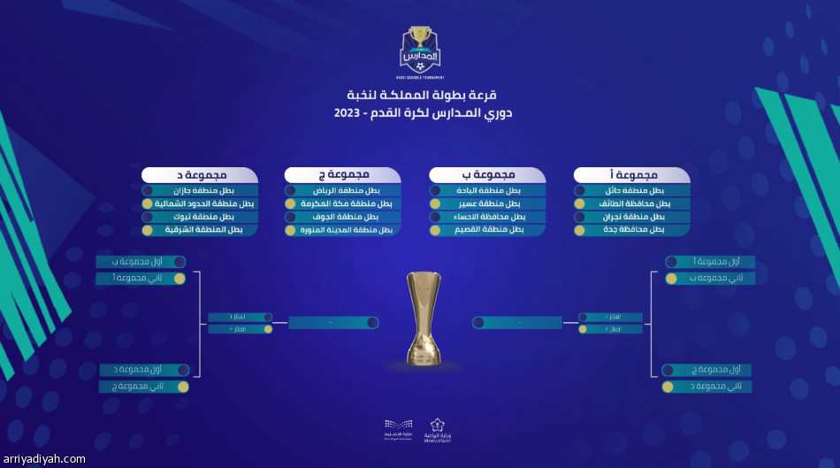 سحب قرعة نخبة المدارس