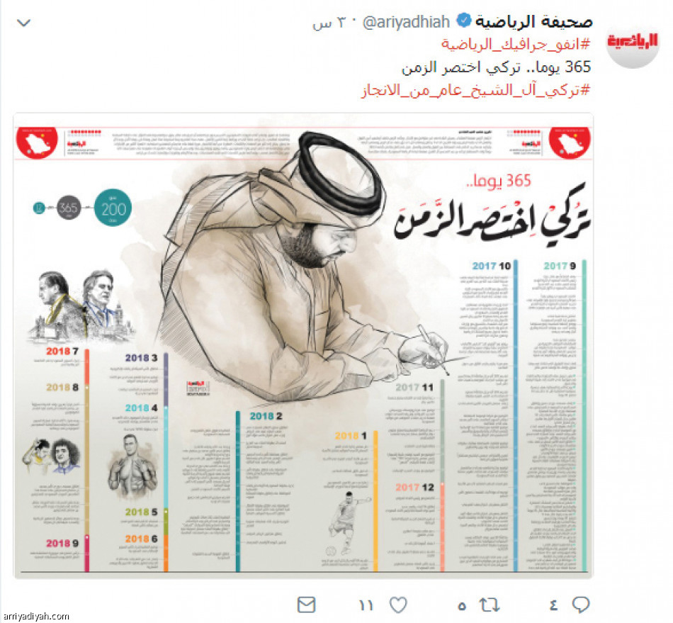 69 ألف حساب
شاهدوا #إنفو_جرافيك_الرياضية