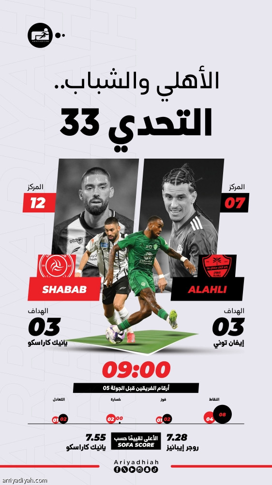 قمة جدة.. الأهلي يبحث عن معادلة الشباب