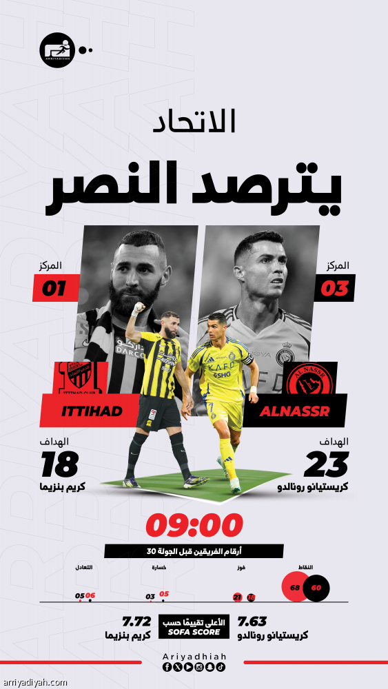 حسابات الصدارة والآسيوية تحفز النصر والاتحاد