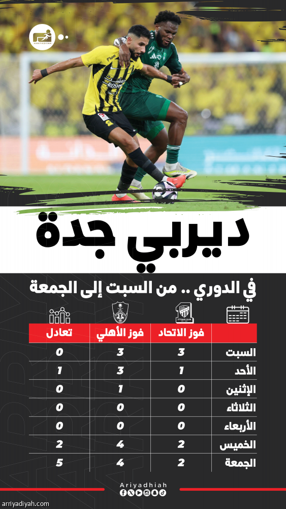 بين قطبي جدة.. ديربي السبت يترقب الكفة الراجحة